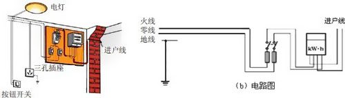 普通插座和空調(diào)插座用幾平方的線? 