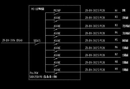 家庭裝修電源線用什么規(guī)格？ 