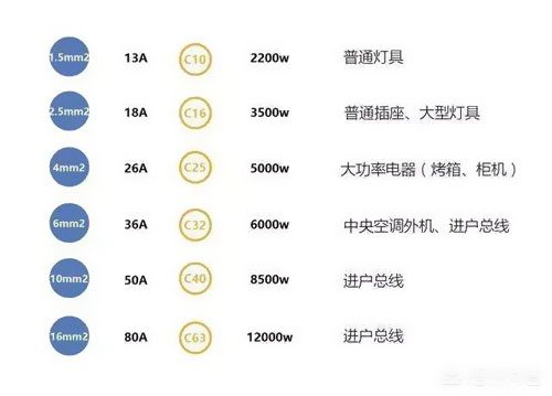 1.5、2.5平方電線能承載多少瓦